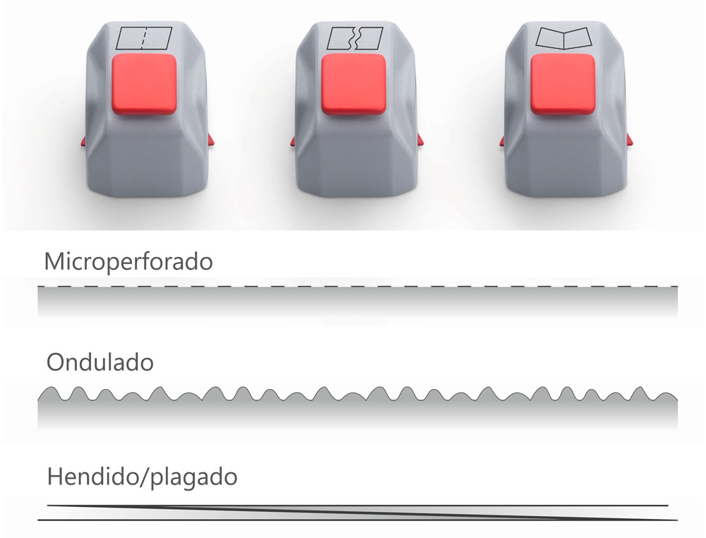 CABEZAL DE CORTE DAHLE PARA CIZALLA 508 JUEGO DE 3 UNIDADES MICROPERFORADO / ONDAS / HENDIDO